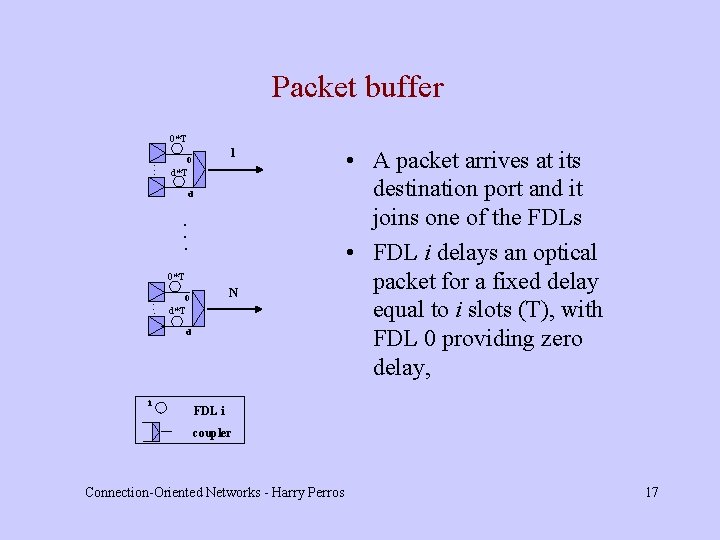 Packet buffer 0*T 1 . . . 0 d*T d . . . 0*T