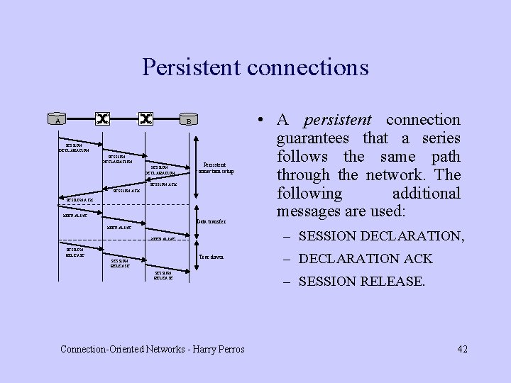 Persistent connections A B SESSION DECLARATION Persistent connection setup SESSION ACK KEEP ALIVE Data
