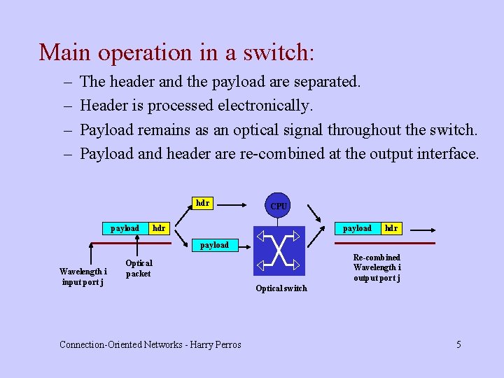 Main operation in a switch: – – The header and the payload are separated.