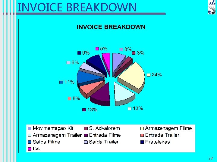 INVOICE BREAKDOWN 14 