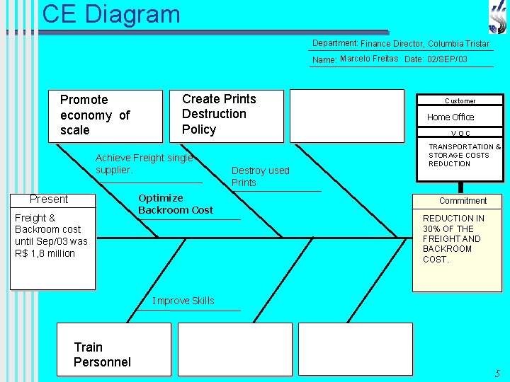 CE Diagram Department: Finance Director, Columbia Tristar Name: Marcelo Freitas Date: 02/SEP/03 Promote economy