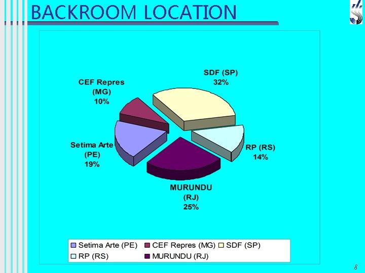 BACKROOM LOCATION 8 