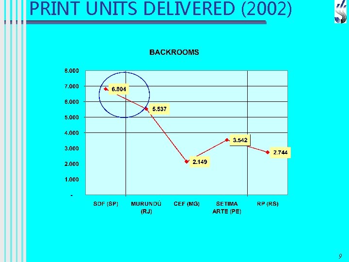 PRINT UNITS DELIVERED (2002) 9 