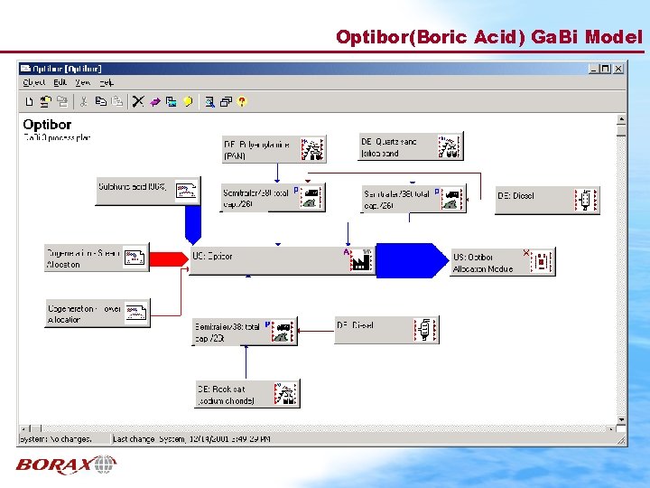 Optibor(Boric Acid) Ga. Bi Model 