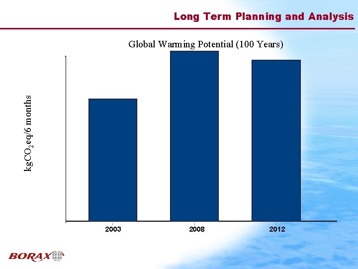 Long Term Planning and Analysis Global Warming Potential (100 Years) 2. 6 E 8