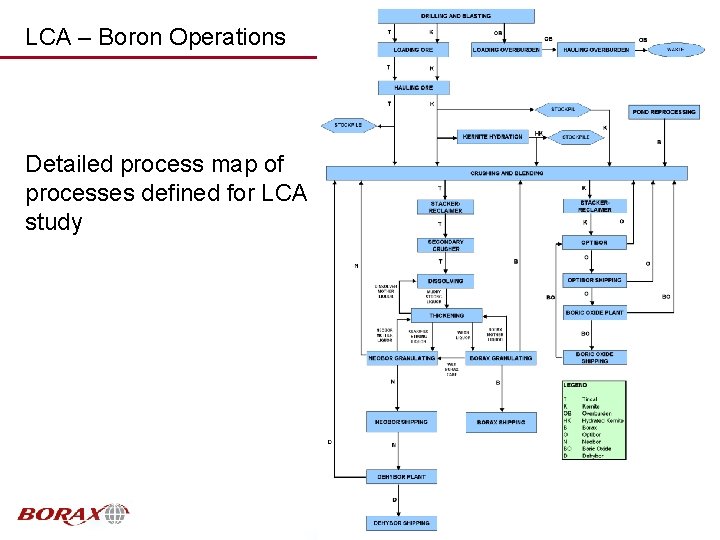 LCA – Boron Operations Detailed process map of processes defined for LCA study 