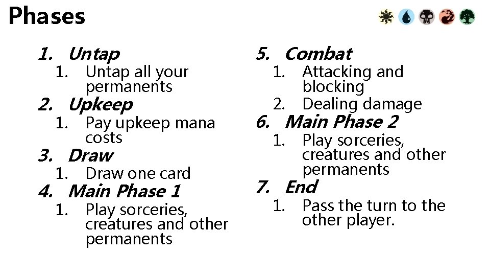 Phases 1. Untap 1. Untap all your permanents 2. Upkeep 1. Pay upkeep mana