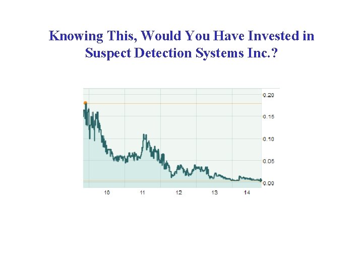 Knowing This, Would You Have Invested in Suspect Detection Systems Inc. ? 