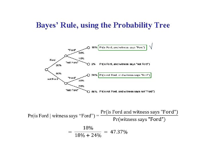 Bayes’ Rule, using the Probability Tree √ 