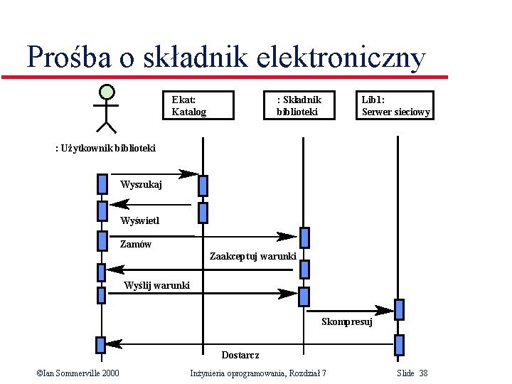 Prośba o składnik elektroniczny Ekat: Katalog : Składnik biblioteki Lib 1: Serwer sieciowy :