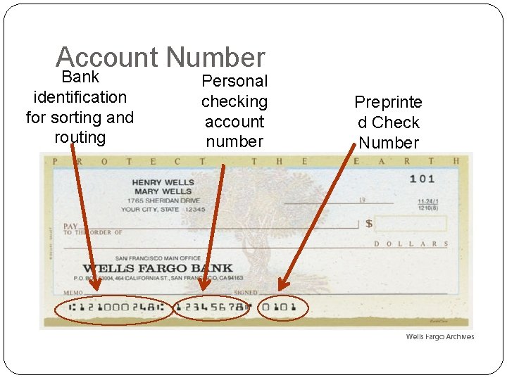 Account Number Bank identification for sorting and routing Personal checking account number Preprinte d