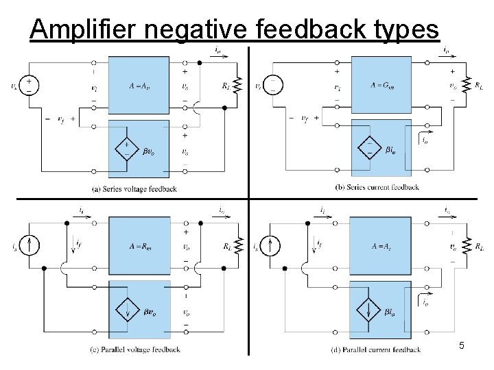 Amplifier negative feedback types 5 
