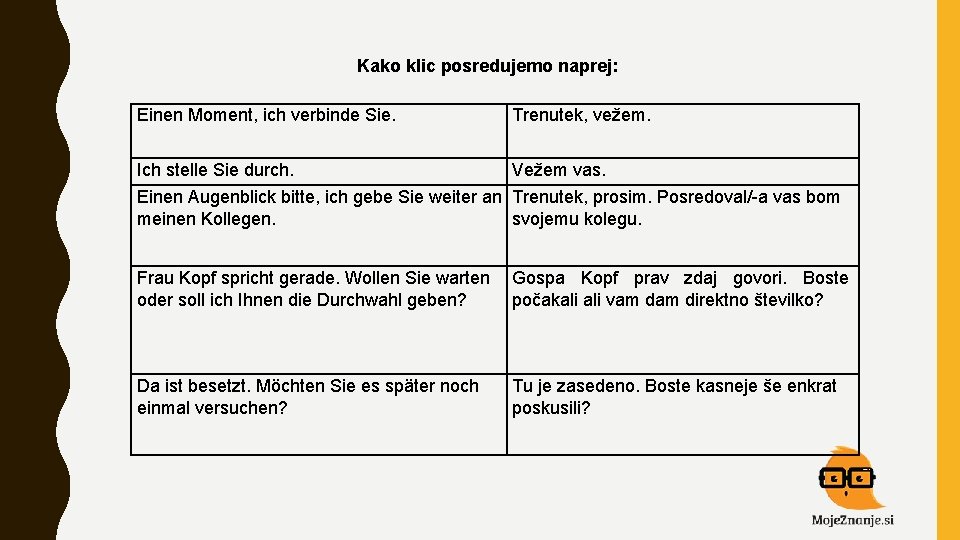 Kako klic posredujemo naprej: Einen Moment, ich verbinde Sie. Trenutek, vežem. Ich stelle Sie