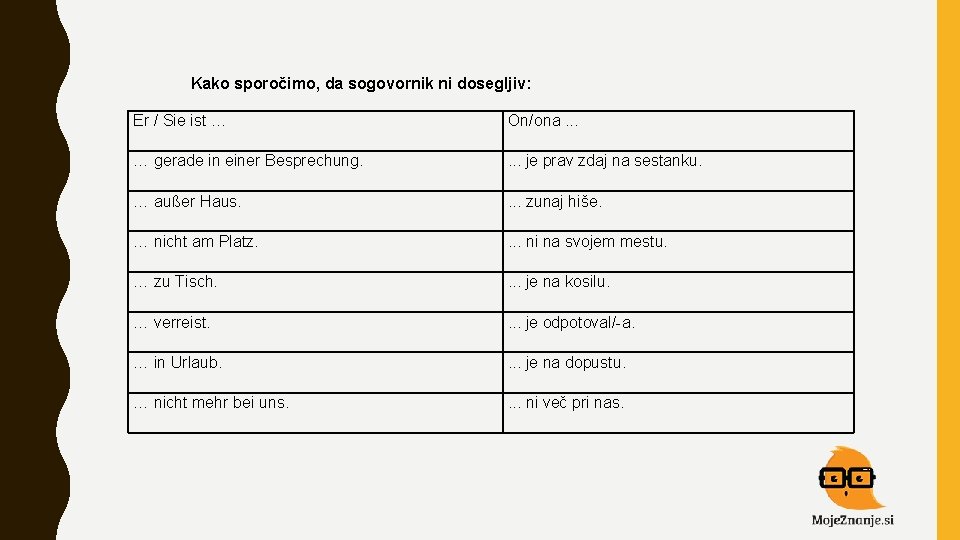 Kako sporočimo, da sogovornik ni dosegljiv: Er / Sie ist … On/ona. . .