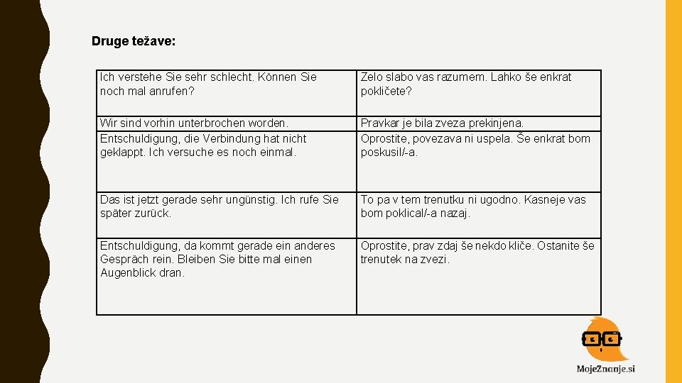 Druge težave: Ich verstehe Sie sehr schlecht. Können Sie noch mal anrufen? Zelo slabo