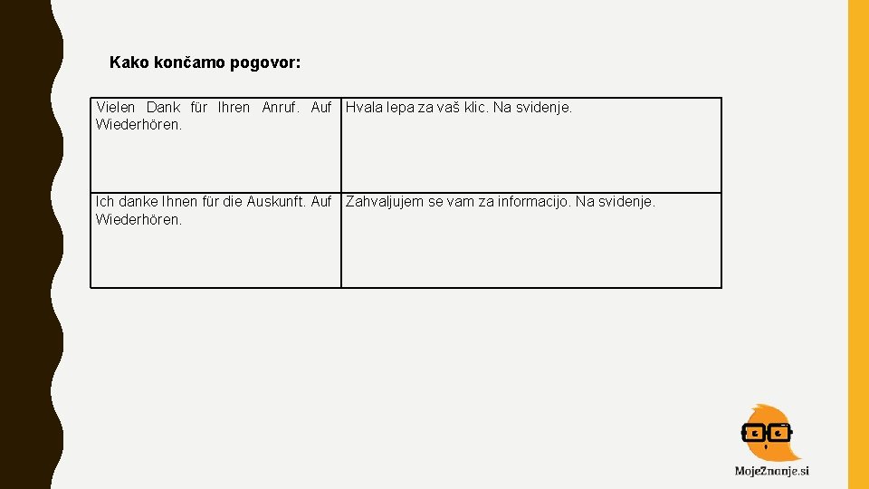Kako končamo pogovor: Vielen Dank für Ihren Anruf. Auf Hvala lepa za vaš klic.