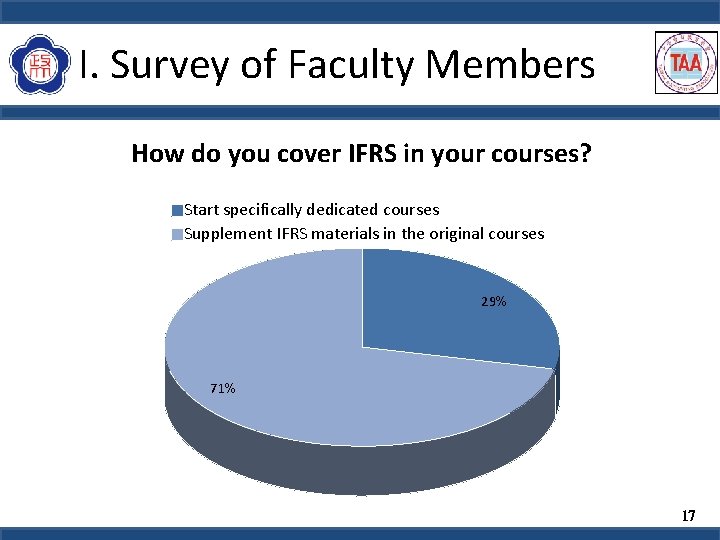 I. Survey of Faculty Members How do you cover IFRS in your courses? Start