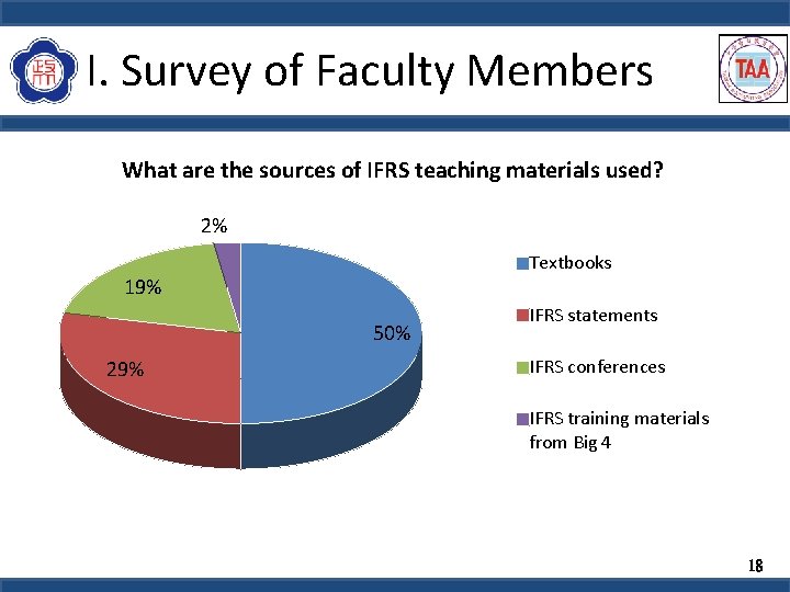 I. Survey of Faculty Members What are the sources of IFRS teaching materials used?