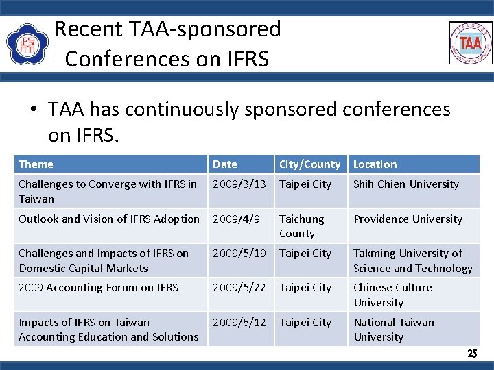 Recent TAA-sponsored Conferences on IFRS • TAA has continuously sponsored conferences on IFRS. Theme