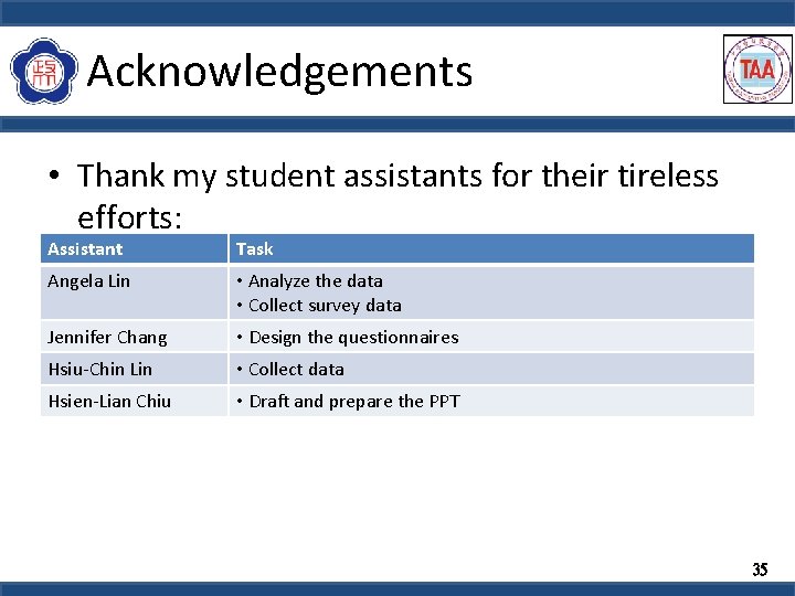 Acknowledgements • Thank my student assistants for their tireless efforts: Assistant Task Angela Lin
