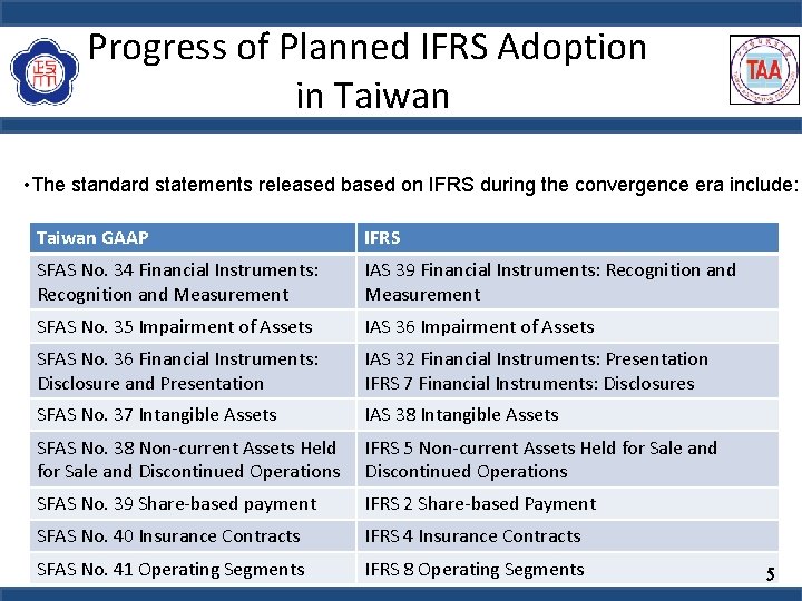 Progress of Planned IFRS Adoption in Taiwan • The standard statements released based on