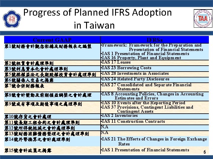 Progress of Planned IFRS Adoption in Taiwan Current GAAP IFRSs • Framework: Framework for