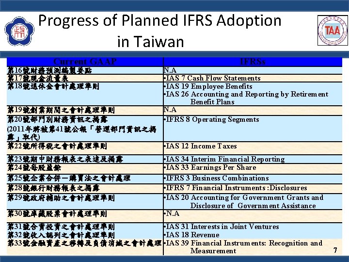 Progress of Planned IFRS Adoption in Taiwan Current GAAP 第 16號財務預測編製要點 第 17號現金流量表 第