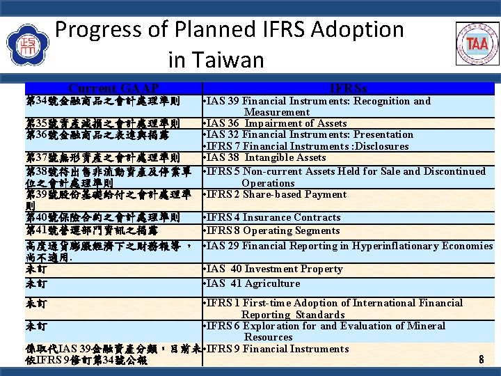 Progress of Planned IFRS Adoption in Taiwan Current GAAP IFRSs • IAS 39 Financial