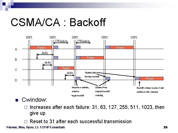 CSMA/CA : Backoff DIFS CWindow DIFS Frame A DIFS Frame defer Frame B defer CSMA/CA : Backoff DIFS CWindow DIFS Frame A DIFS Frame defer Frame B defer