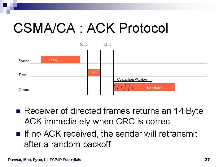 CSMA/CA : ACK Protocol SIFS Source DIFS data Dest. ACK Contention Window Others n CSMA/CA : ACK Protocol SIFS Source DIFS data Dest. ACK Contention Window Others n
