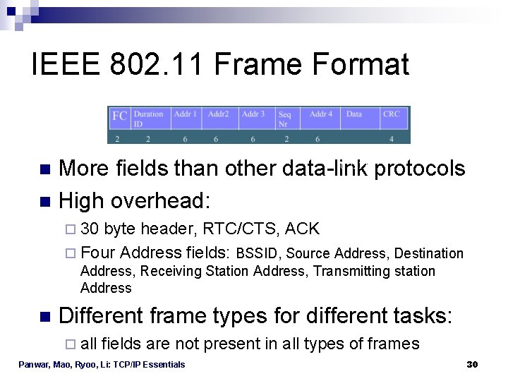 IEEE 802. 11 Frame Format 0 to 2312 More fields than other data-link protocols IEEE 802. 11 Frame Format 0 to 2312 More fields than other data-link protocols