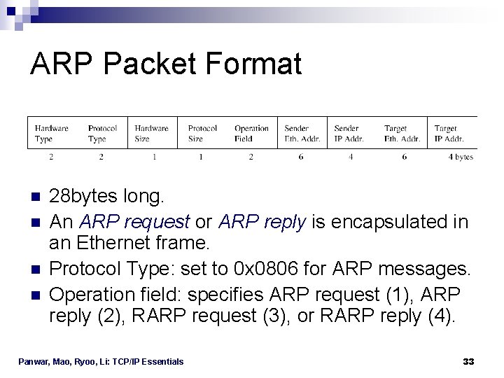 ARP Packet Format n n 28 bytes long. An ARP request or ARP reply ARP Packet Format n n 28 bytes long. An ARP request or ARP reply