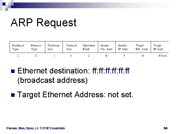 ARP Request n Ethernet destination: ff: ff: ff (broadcast address) n Target Ethernet Address: ARP Request n Ethernet destination: ff: ff: ff (broadcast address) n Target Ethernet Address:
