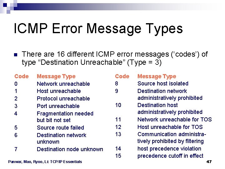ICMP Error Message Types n There are 16 different ICMP error messages (‘codes’) of ICMP Error Message Types n There are 16 different ICMP error messages (‘codes’) of