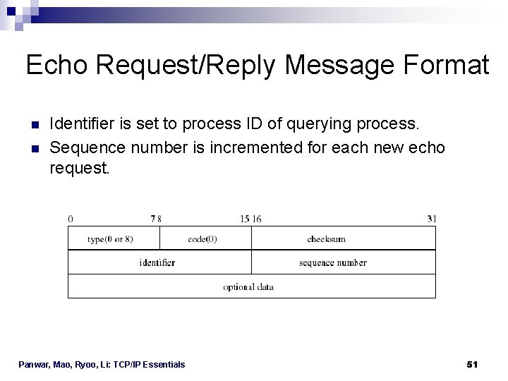Echo Request/Reply Message Format n n Identifier is set to process ID of querying Echo Request/Reply Message Format n n Identifier is set to process ID of querying