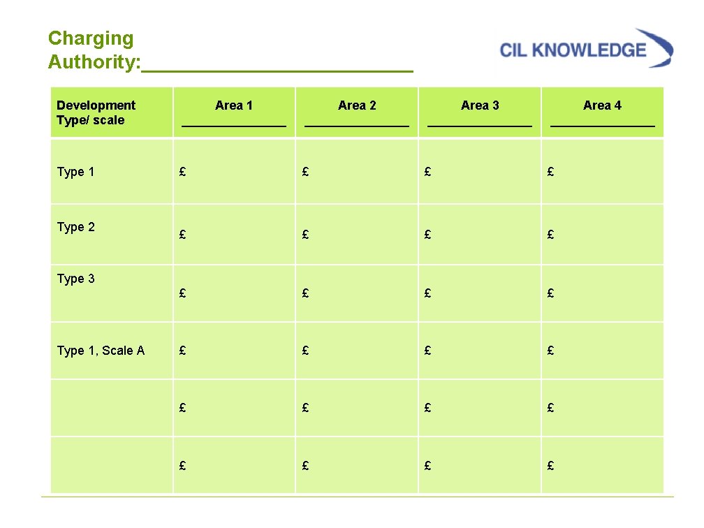 Charging Authority: _____________ Development Type/ scale Area 1 ________ Area 2 ________ Area 3