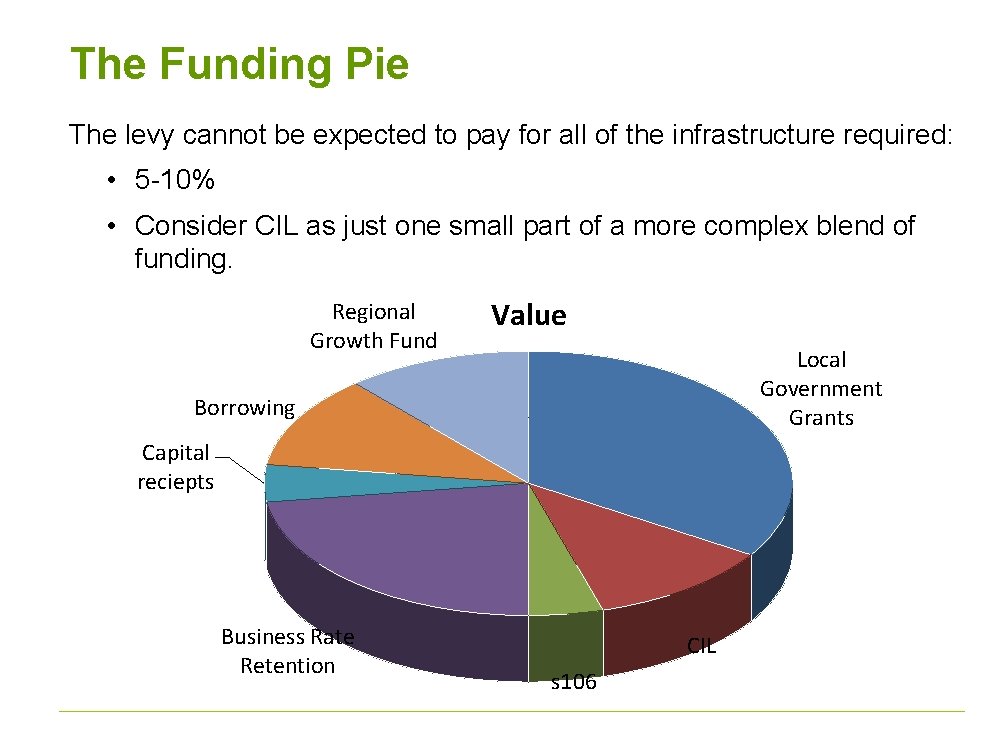 The Funding Pie The levy cannot be expected to pay for all of the