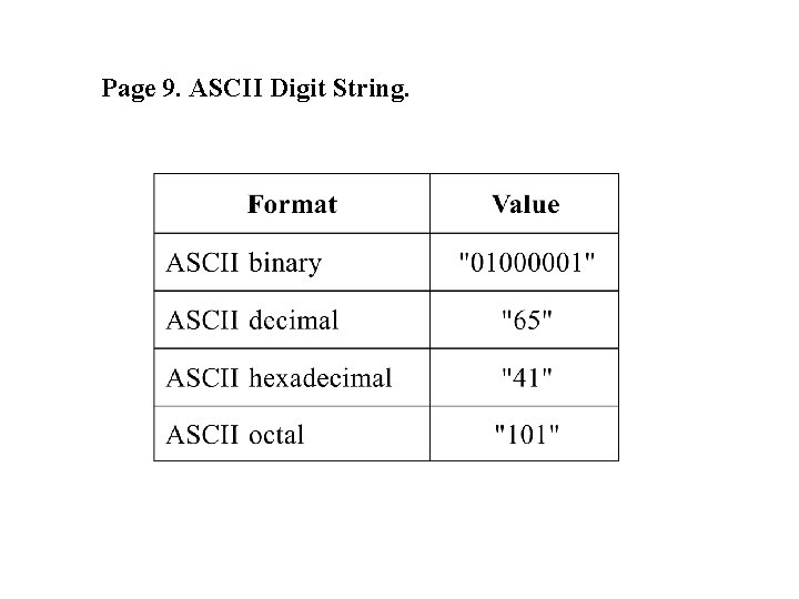 Page 9. ASCII Digit String. Page 9. ASCII Digit String.