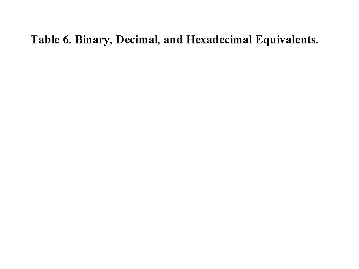 Table 6. Binary, Decimal, and Hexadecimal Equivalents. Table 6. Binary, Decimal, and Hexadecimal Equivalents.