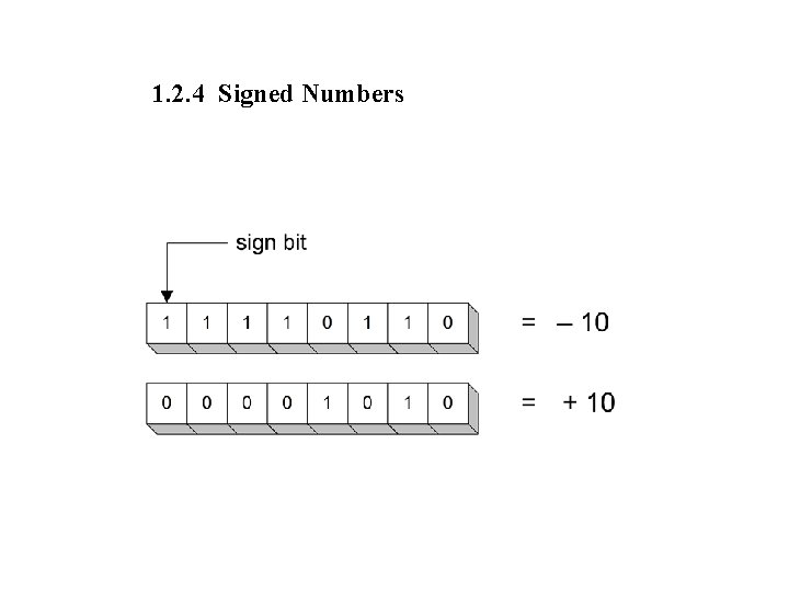 1. 2. 4 Signed Numbers 1. 2. 4 Signed Numbers
