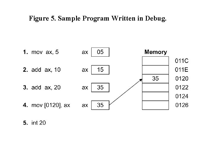 Figure 5. Sample Program Written in Debug. Figure 5. Sample Program Written in Debug.