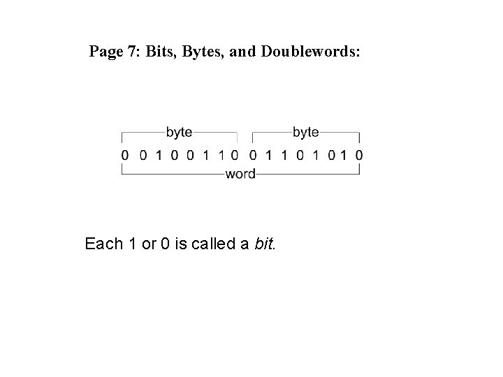 Page 7: Bits, Bytes, and Doublewords: Each 1 or 0 is called a bit. Page 7: Bits, Bytes, and Doublewords: Each 1 or 0 is called a bit.