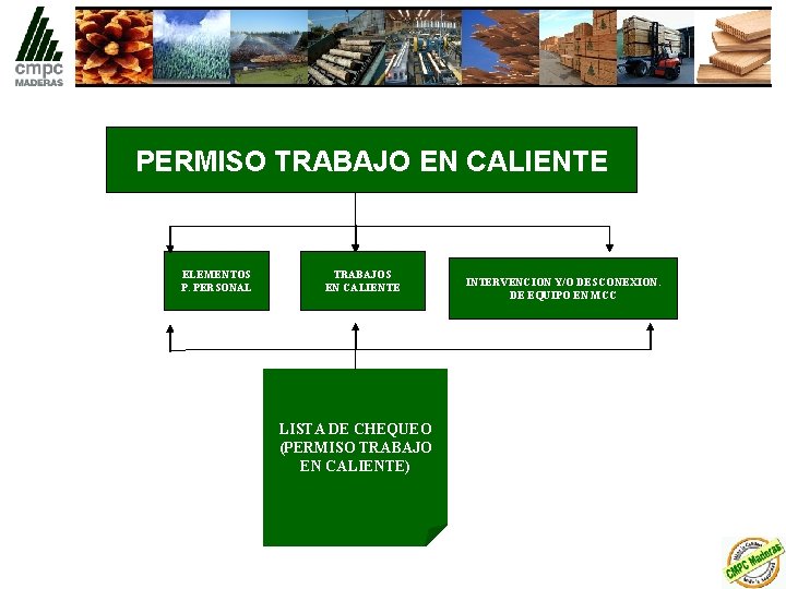 PERMISO TRABAJO EN CALIENTE ELEMENTOS P. PERSONAL TRABAJOS EN CALIENTE LISTA DE CHEQUEO (PERMISO