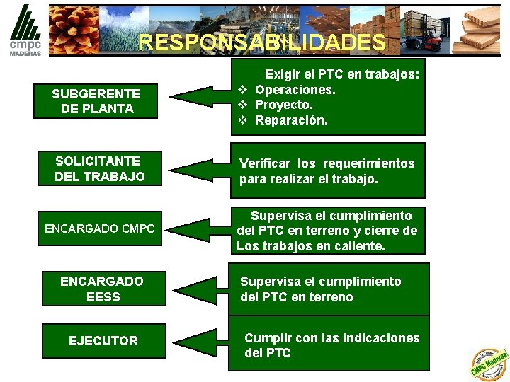 RESPONSABILIDADES SUBGERENTE DE PLANTA Exigir el PTC en trabajos: v Operaciones. v Proyecto. v