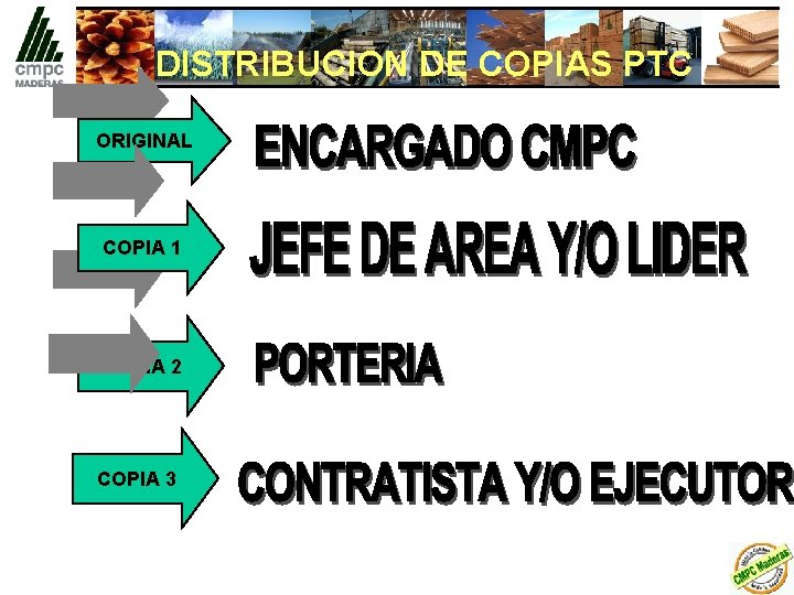 DISTRIBUCION DE COPIAS PTC ORIGINAL COPIA 1 COPIA 2 COPIA 3 