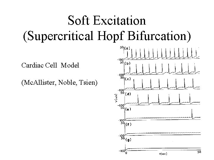 Soft Excitation (Supercritical Hopf Bifurcation) Cardiac Cell Model (Mc. Allister, Noble, Tsien) 