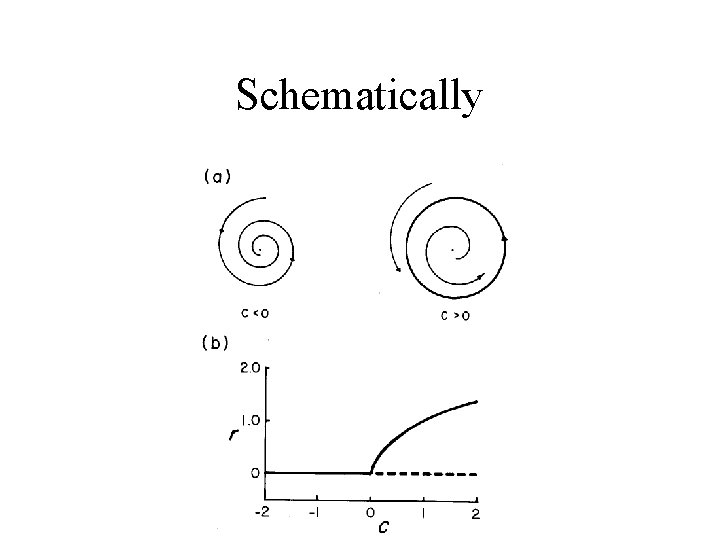 Schematically 