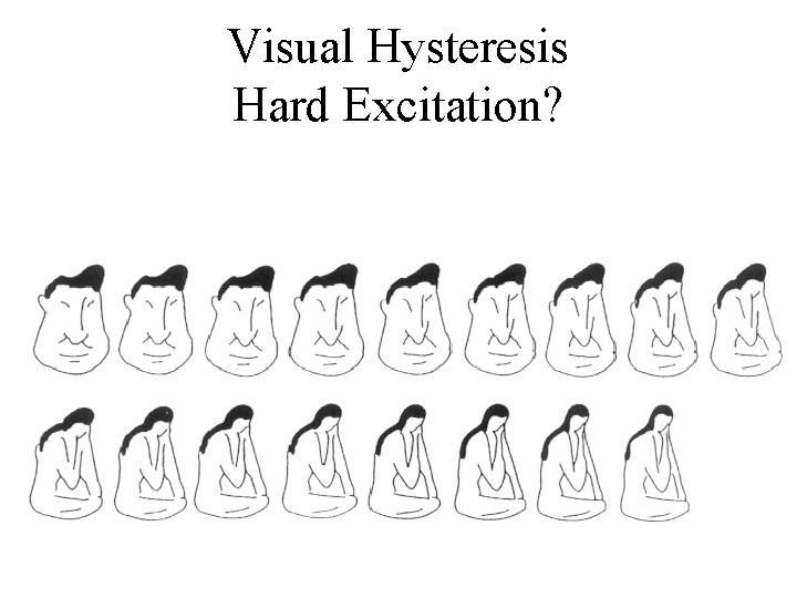 Visual Hysteresis Hard Excitation? 