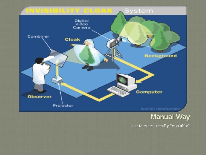 Manual Way Just to mean literally “invisible” 