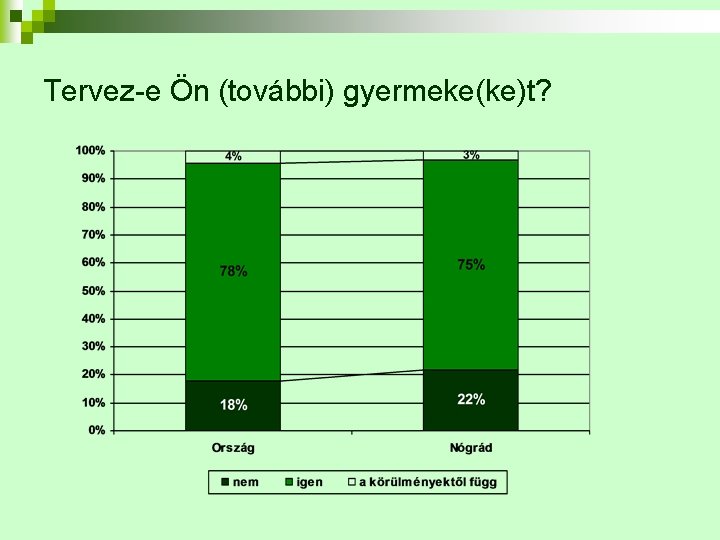 Tervez-e Ön (további) gyermeke(ke)t? 